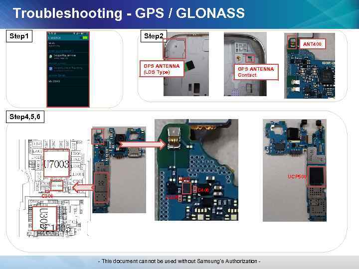 Troubleshooting - GPS / GLONASS Step 1 Step 2 ANT 400 GPS ANTENNA (LDS