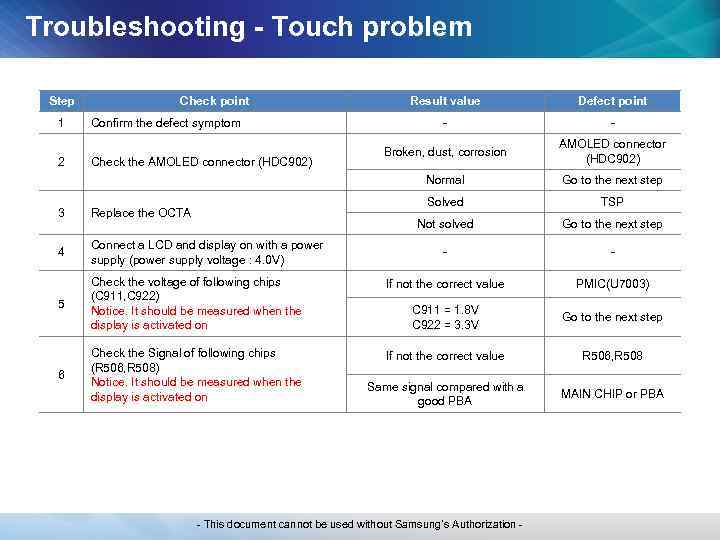 Troubleshooting - Touch problem Step 2 - - Broken, dust, corrosion AMOLED connector (HDC