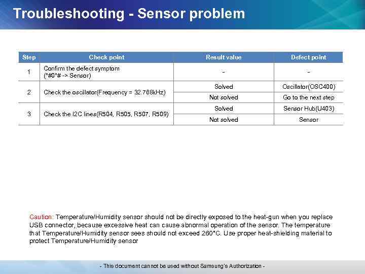Troubleshooting - Sensor problem Step Check point 1 Confirm the defect symptom (*#0*# ->