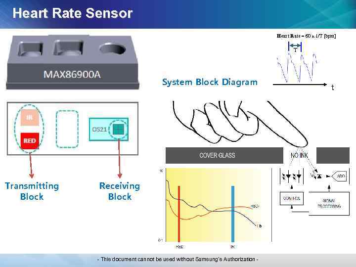Heart Rate Sensor Heart Rate = 60 x 1/T [bpm] T System Block Diagram