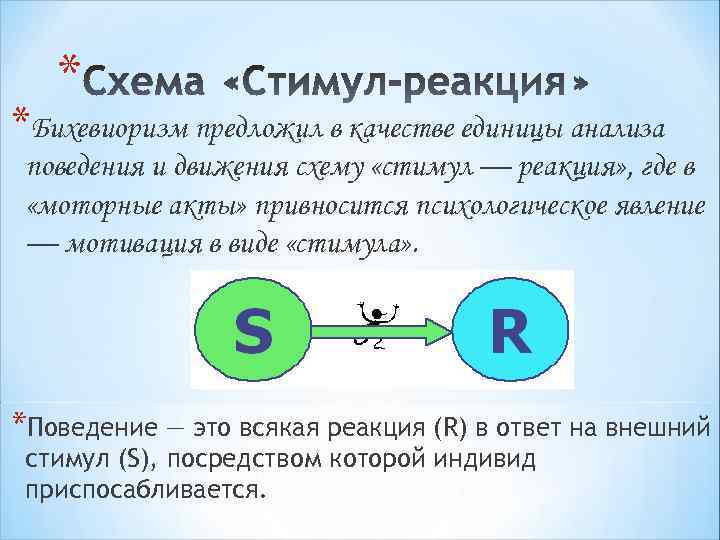 * *Бихевиоризм предложил в качестве единицы анализа поведения и движения схему «стимул — реакция»