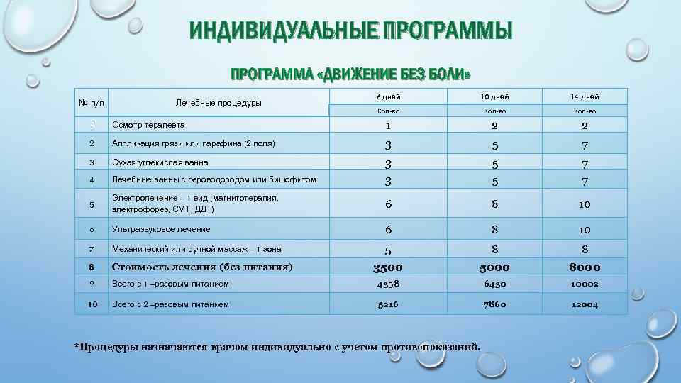 ИНДИВИДУАЛЬНЫЕ ПРОГРАММЫ ПРОГРАММА «ДВИЖЕНИЕ БЕЗ БОЛИ» № п/п Лечебные процедуры 6 дней 10 дней