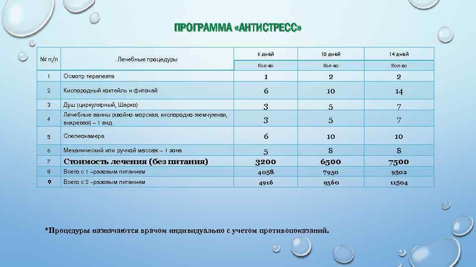 ПРОГРАММА «АНТИСТРЕСС» Лечебные процедуры 6 дней 10 дней 14 дней Кол-во № п/п Кол-во