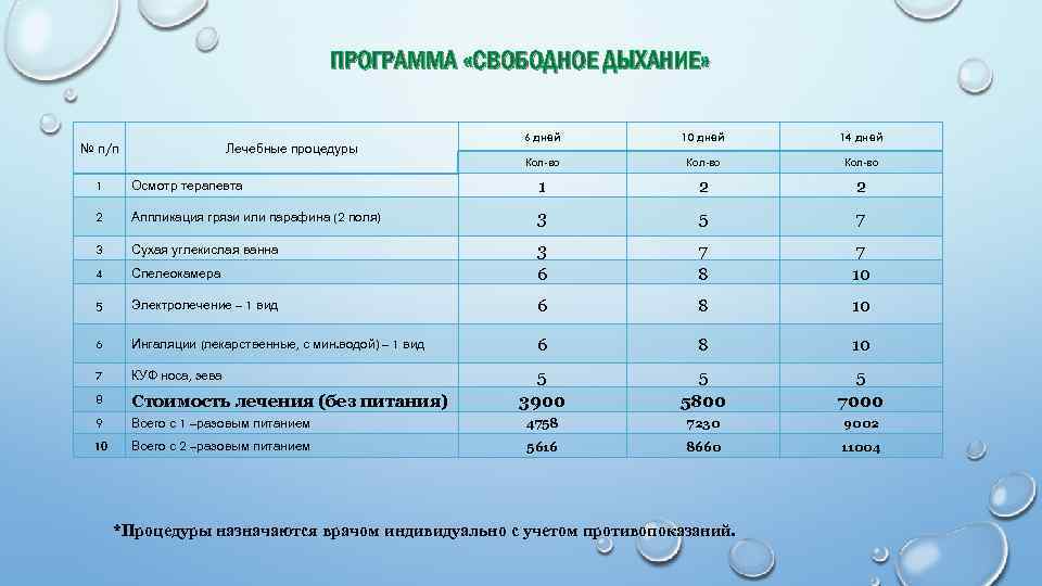 ПРОГРАММА «СВОБОДНОЕ ДЫХАНИЕ» Лечебные процедуры 6 дней 10 дней 14 дней Кол-во № п/п