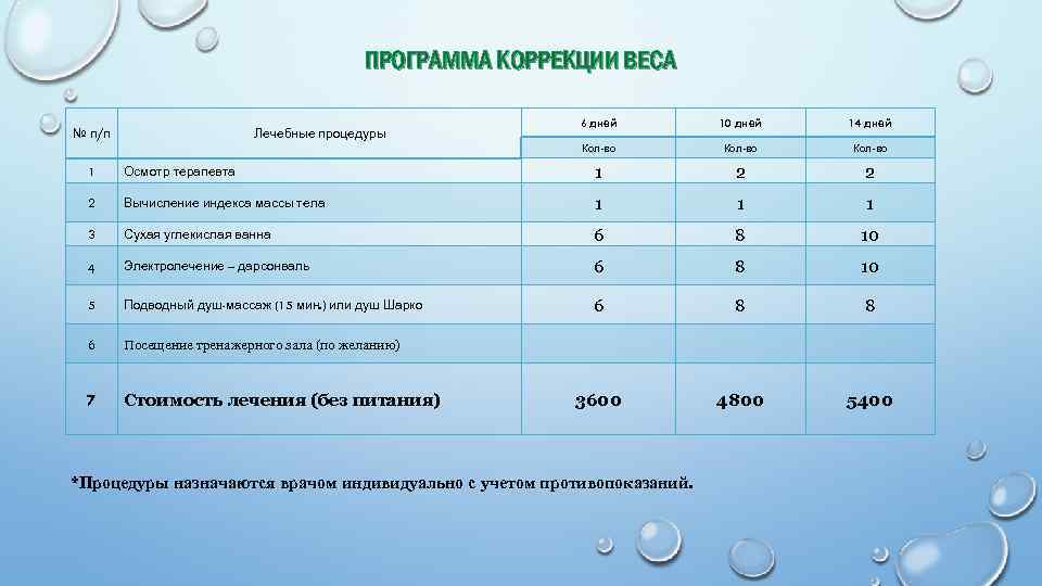 Программа коррекции. Профилакторий комбината КМАРУДА Губкин. Губкин профилакторий. Г Губкин профилакторий. Профилакторий КМАРУДА Губкин платные.