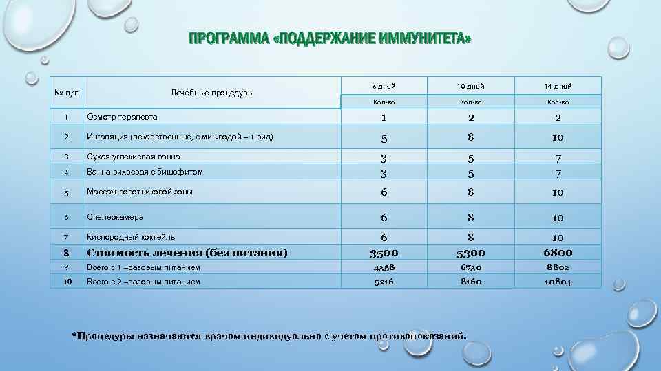 ПРОГРАММА «ПОДДЕРЖАНИЕ ИММУНИТЕТА» Лечебные процедуры 6 дней 10 дней 14 дней Кол-во № п/п