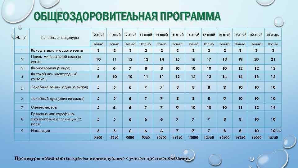 ОБЩЕОЗДОРОВИТЕЛЬНАЯ ПРОГРАММА Лечебные процедуры 10 дней 11 дней 12 дней 13 дней 14 дней