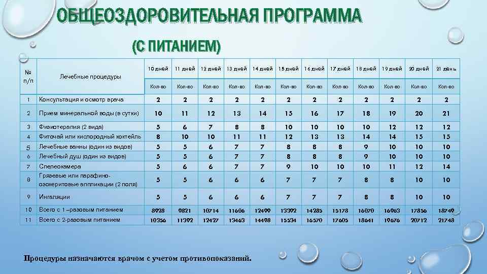 ОБЩЕОЗДОРОВИТЕЛЬНАЯ ПРОГРАММА (С ПИТАНИЕМ) № п/п 10 дней 11 дней 12 дней 13 дней