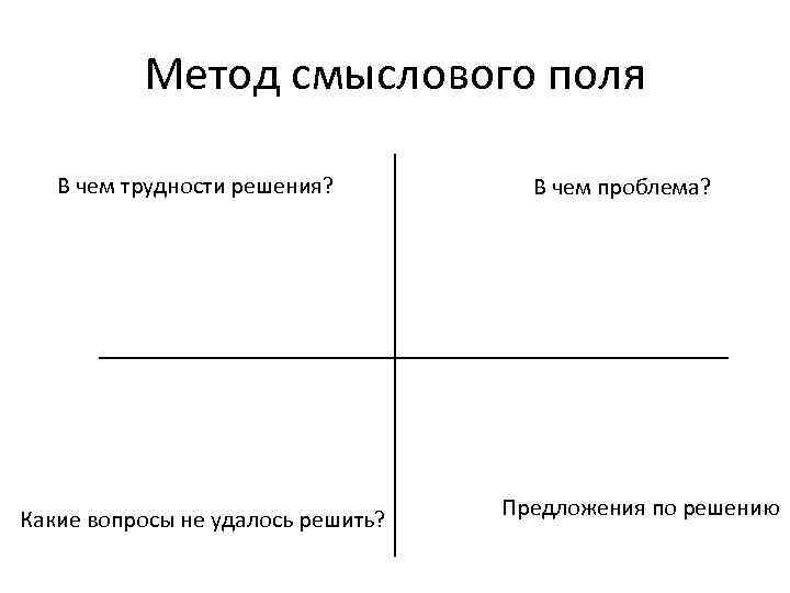 Метод смыслового поля В чем трудности решения? Какие вопросы не удалось решить? В чем