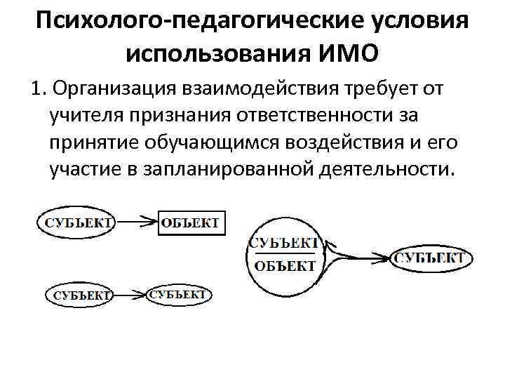 Психолого-педагогические условия использования ИМО 1. Организация взаимодействия требует от учителя признания ответственности за принятие