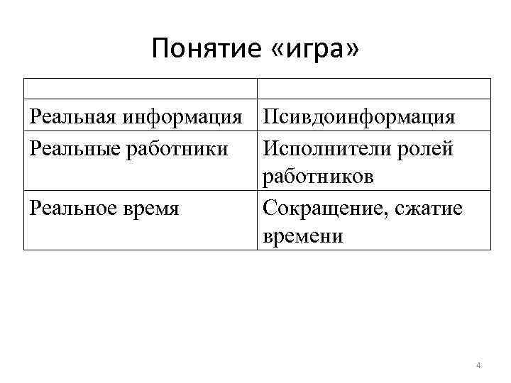 Понятие «игра» Реальная информация Псивдоинформация Реальные работники Исполнители ролей работников Реальное время Сокращение, сжатие