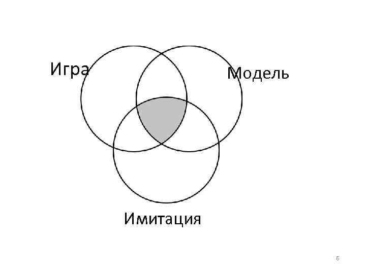 Игра Модель Имитация 6 