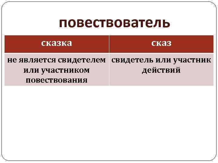 повествователь сказка сказ не является свидетелем свидетель или участником действий повествования 