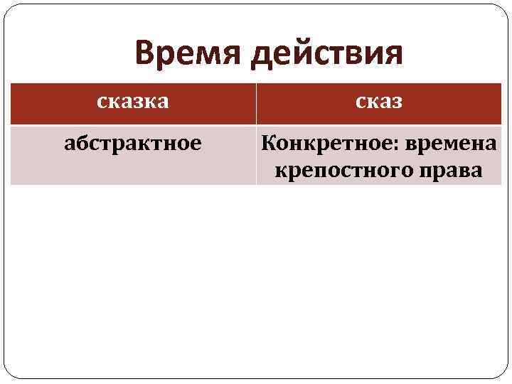 Время действия сказка сказ абстрактное Конкретное: времена крепостного права 