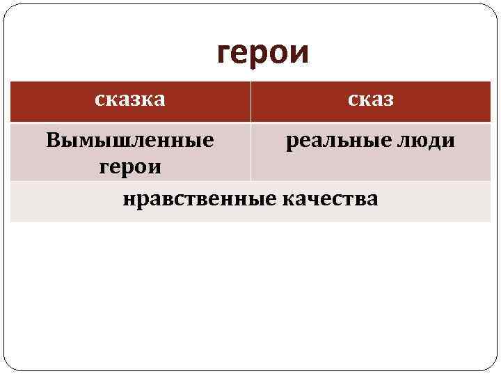 герои сказка сказ Вымышленные реальные люди герои нравственные качества 