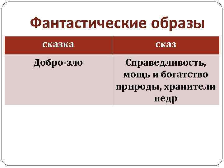 Фантастические образы сказка сказ Добро-зло Справедливость, мощь и богатство природы, хранители недр 