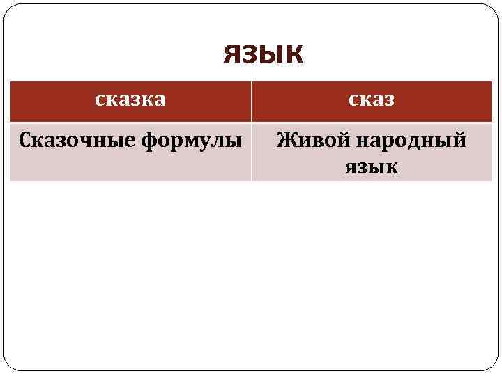 язык сказка сказ Сказочные формулы Живой народный язык 