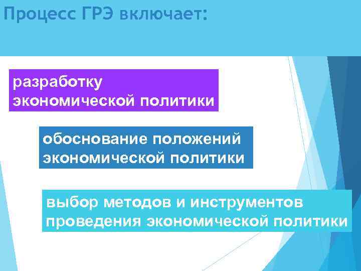 Процесс ГРЭ включает: разработку экономической политики обоснование положений экономической политики выбор методов и инструментов