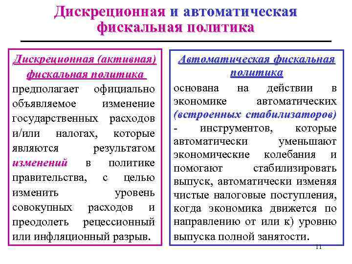 Дискреционная и автоматическая фискальная политика Дискреционная (активная) фискальная политика предполагает официально объявляемое изменение государственных