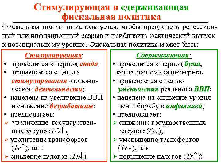 Стимулирующая и сдерживающая фискальная политика Фискальная политика используется, чтобы преодолеть рецессионный или инфляционный разрыв