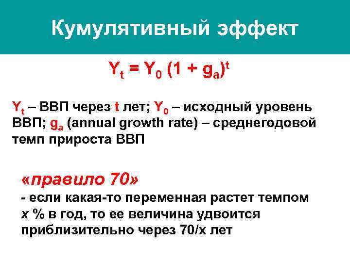 Кумулятивный эффект Yt = Y 0 (1 + ga)t Yt – ВВП через t