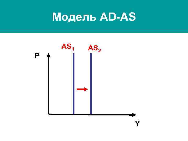 Модель AD-AS P AS 1 AS 2 Y 