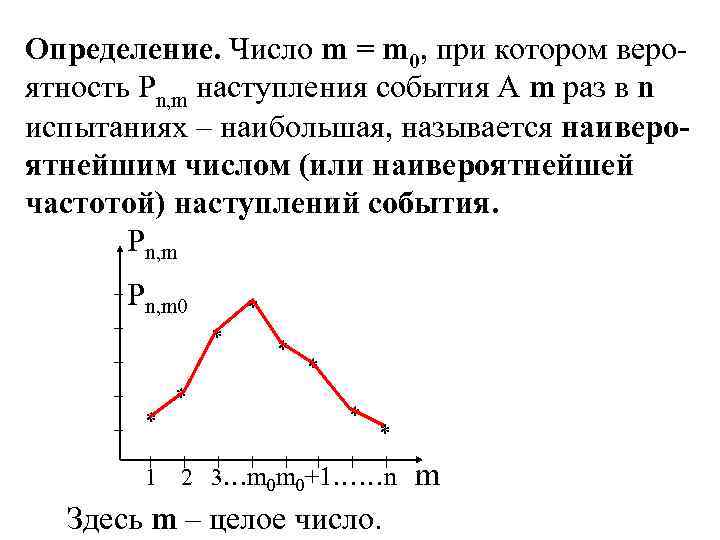 Определение. Число m = m 0, при котором вероятность Pn, m наступления события А