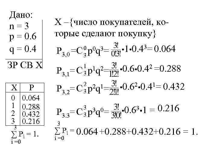 Дано: n = 3 p = 0. 6 q = 0. 4 ЗР СВ