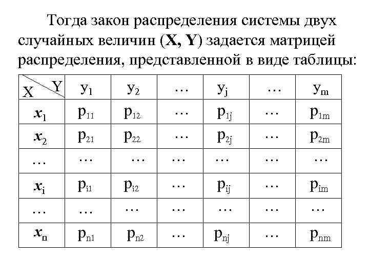 Тогда закон распределения системы двух случайных величин (X, Y) задается матрицей распределения, представленной в