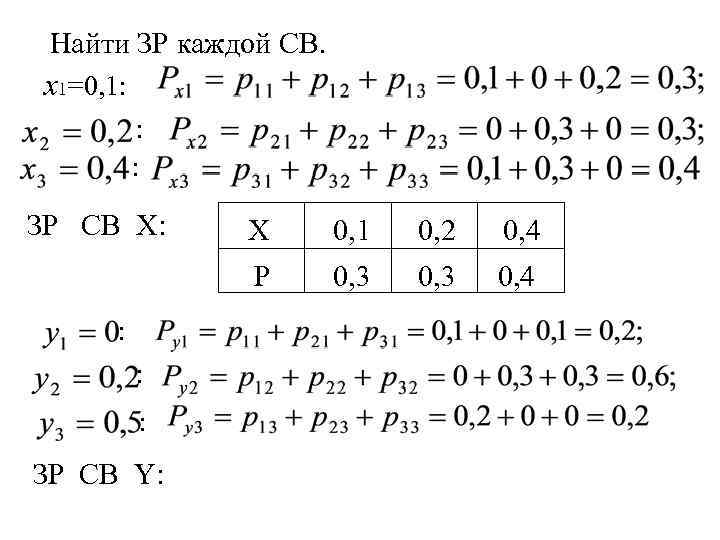 Найти ЗР каждой СВ. х1=0, 1: : : ЗР СВ Х: : : ЗР