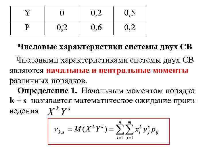 Y 0 0, 2 0, 5 P 0, 2 0, 6 0, 2 Числовые