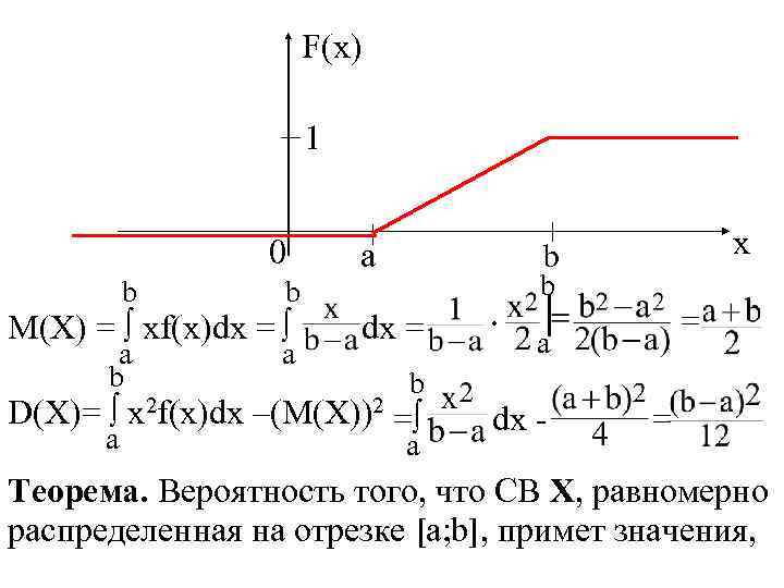 F(x) 1 0 b a b b M(X) = ∫ xf(x)dx = ∫ dx