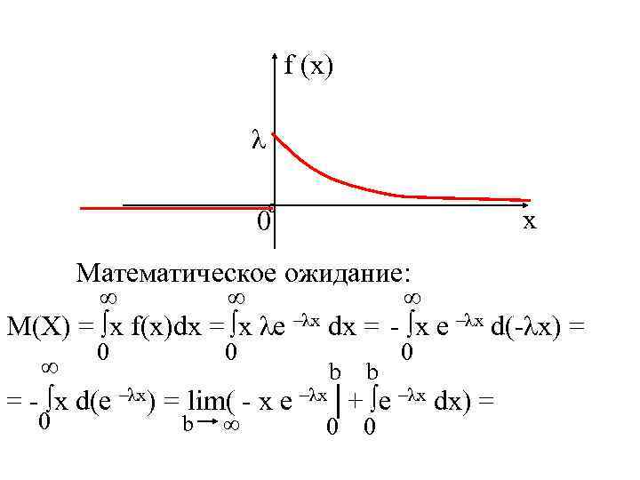 f (x) λ 0º х Математическое ожидание: ∞ ∞ ∞ 0 0 0 М(Х)