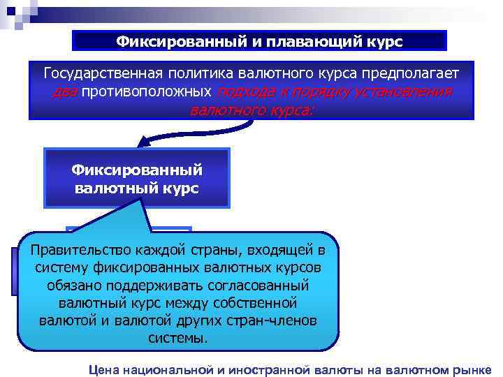 Плавающий курс национальной валюты