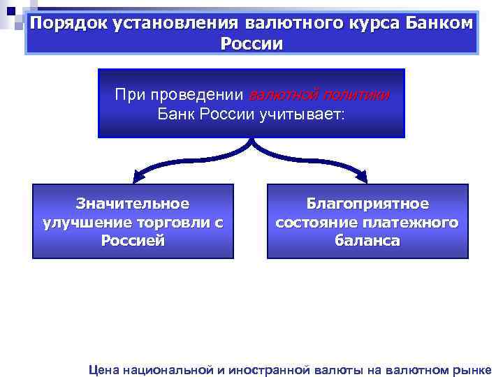Порядок установления валютного курса Банком России При проведении валютной политики Банк России учитывает: Значительное