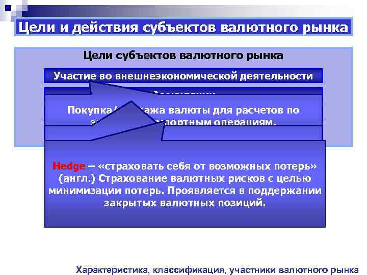 Цели и действия субъектов валютного рынка Цели субъектов валютного рынка Участие во внешнеэкономической деятельности