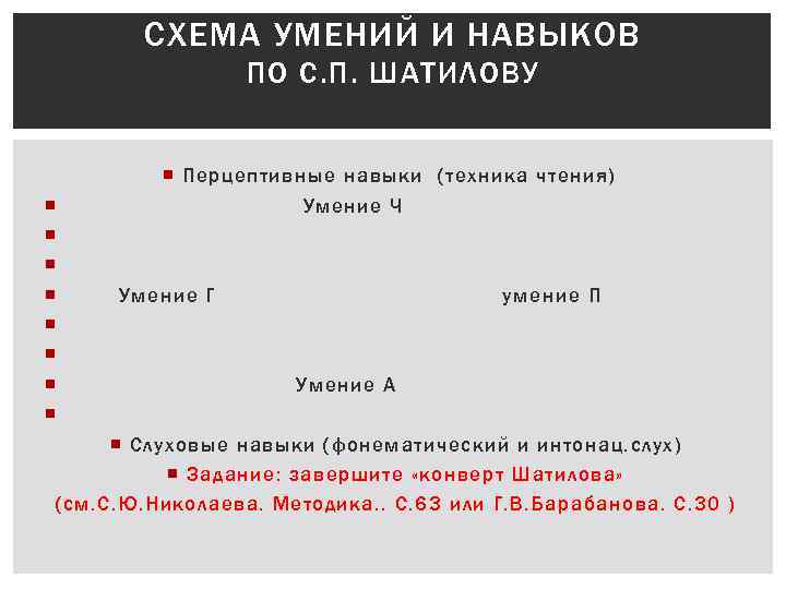 СХЕМА УМЕНИЙ И НАВЫКОВ ПО С. П. ШАТИЛОВУ Перцептивные навыки (техника чтения) Умение Ч