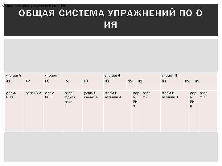 Общая система упражнений по О ИЯ ОБЩАЯ СИСТЕМА УПРАЖНЕНИЙ ПО О ИЯ упр для