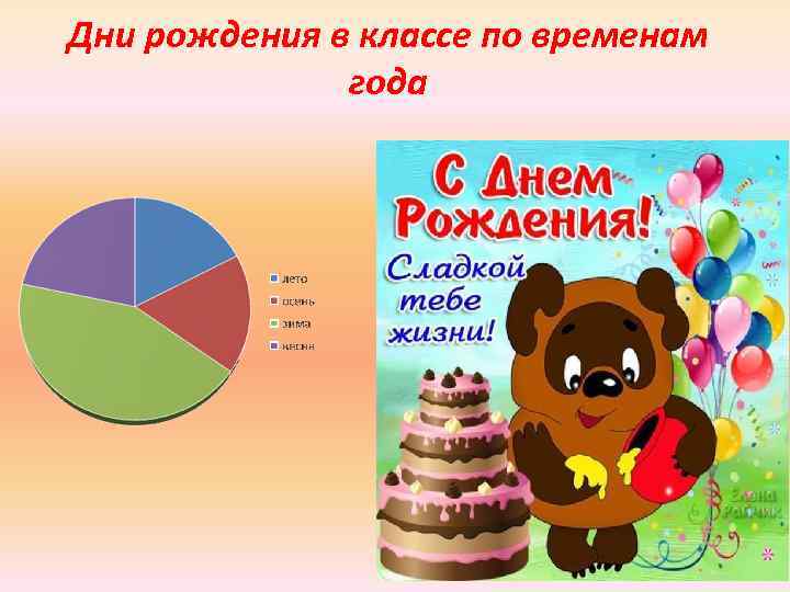 Дни рождения в классе по временам года 