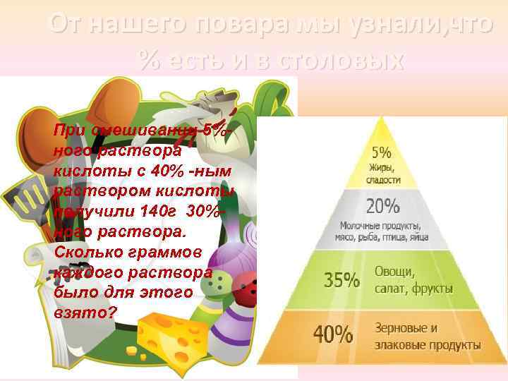 От нашего повара мы узнали, что % есть и в столовых При смешивании 5%ного
