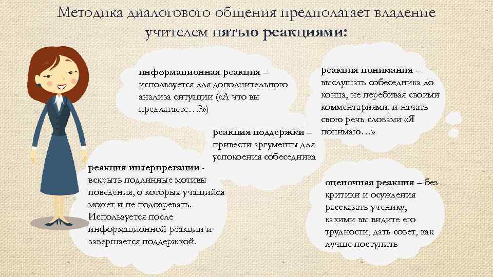 Методика диалогового общения предполагает владение учителем пятью реакциями: реакция понимания – выслушать собеседника до