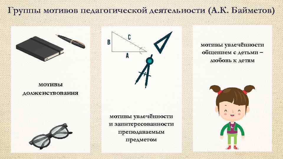 Группы мотивов педагогической деятельности (А. К. Байметов) мотивы увлечённости общением с детьми – любовь