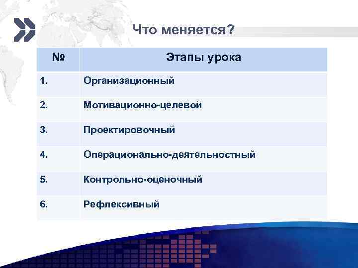 Что меняется? № Этапы урока 1. Организационный 2. Мотивационно-целевой 3. Проектировочный 4. Операционально-деятельностный 5.