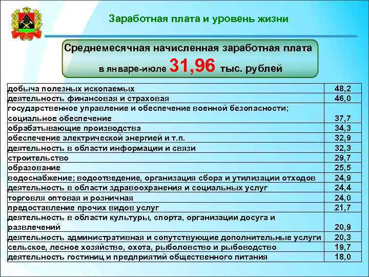 Заработная плата и уровень жизни Среднемесячная начисленная заработная плата в январе-июле 31, 96 тыс.