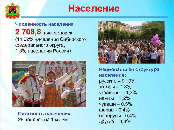 Население Численность населения 2 708, 8 тыс. человек (14, 02% населения Сибирского федерального округа,