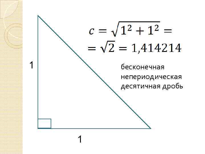 1 бесконечная непериодическая десятичная дробь 1 