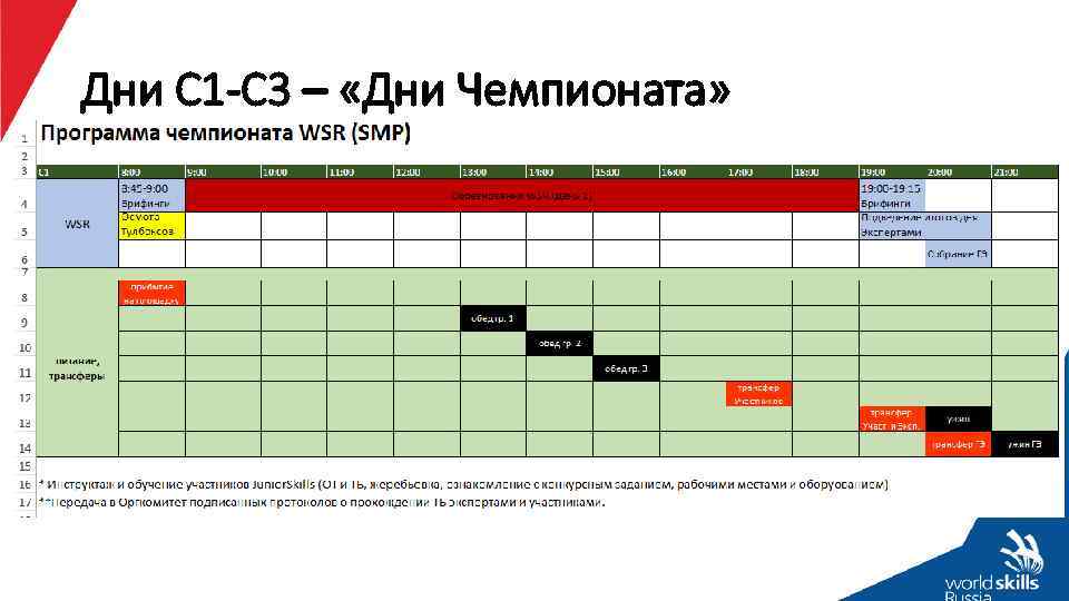 Дни С 1 -C 3 – «Дни Чемпионата» 