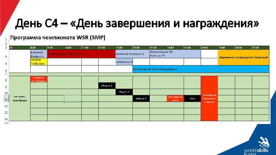 Esim worldskills. Есим Ворлдскиллс личный кабинет. WORLDSKILLS личный кабинет. WORLDSKILLS Russia личный кабинет.