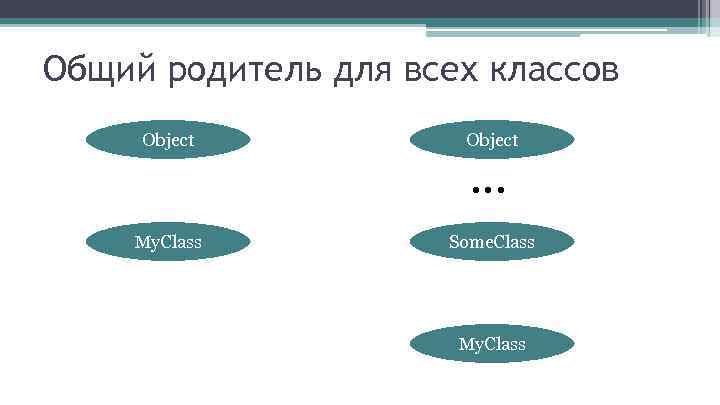 Общий родитель для всех классов Object My. Class Some. Class … My. Class 