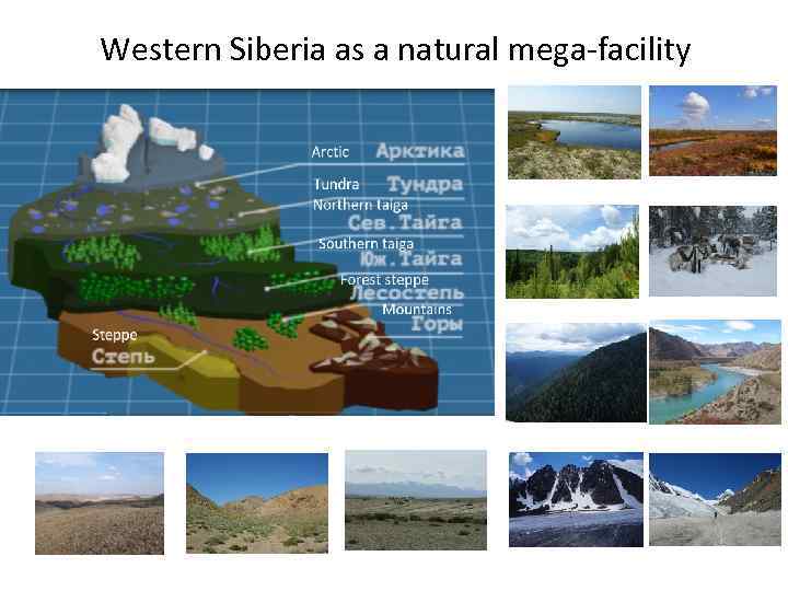 Western Siberia as a natural mega-facility 